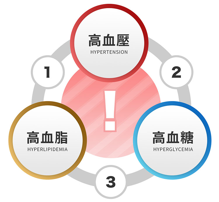 生理問題